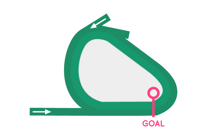 コース図